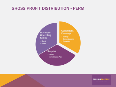 Profitability & Operating Models for future Growth
