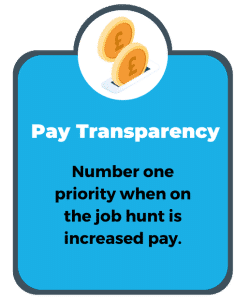 Recruitment insights: what candidates want